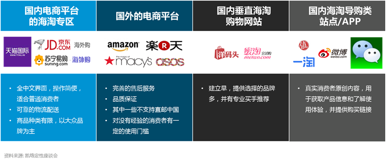 互联网购物，新体验——物集购商城引领潮流